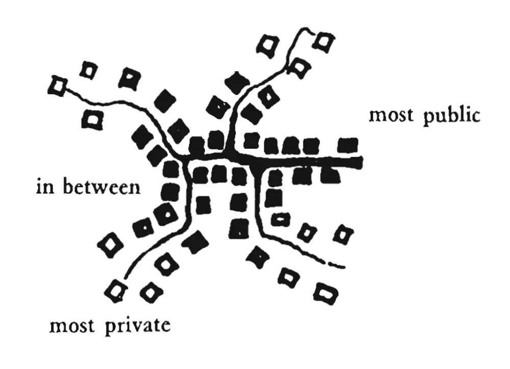 Degrees of Publicness Inbetween